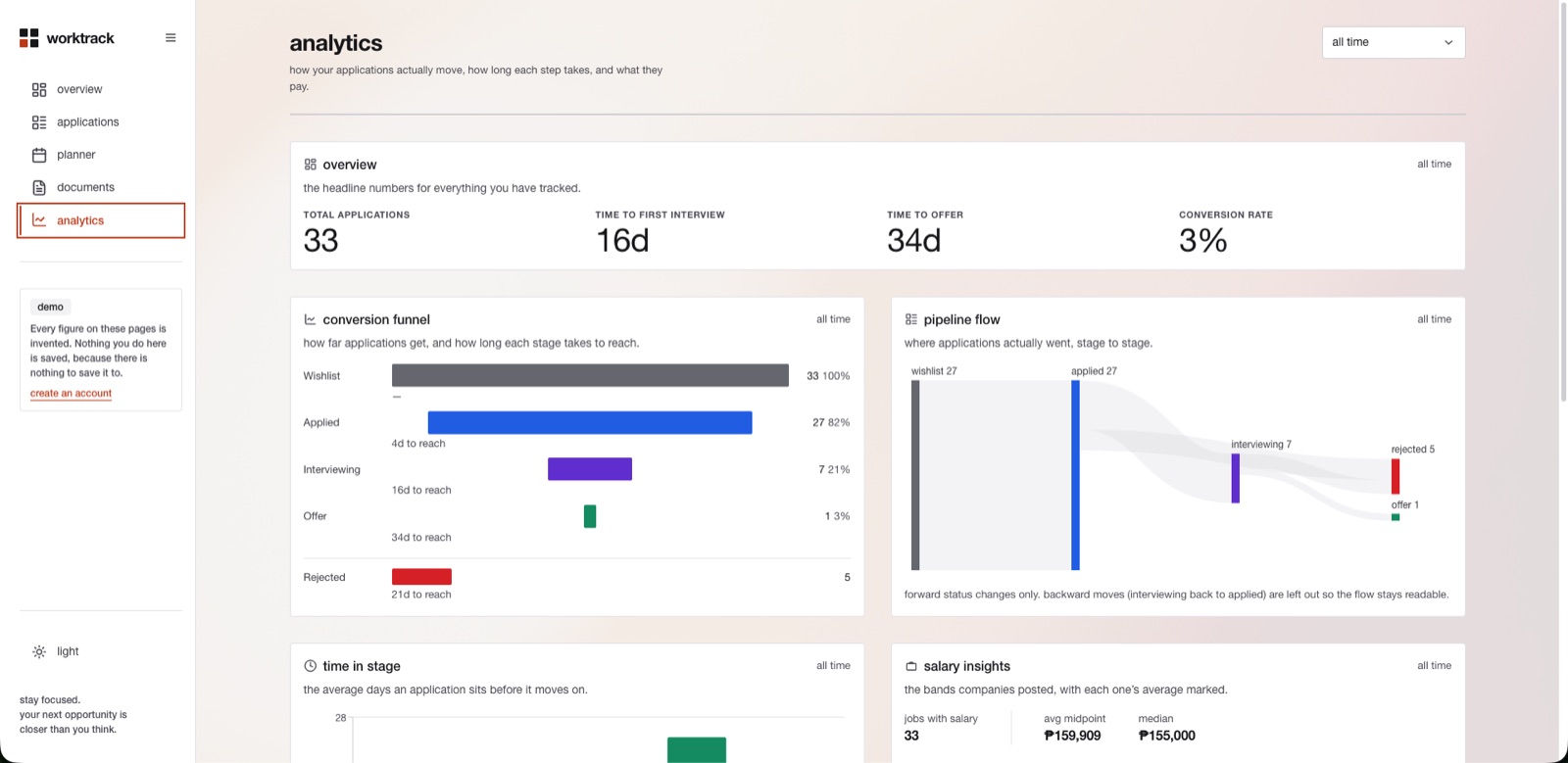 The analytics screen, showing conversion rates and time-in-stage charts.