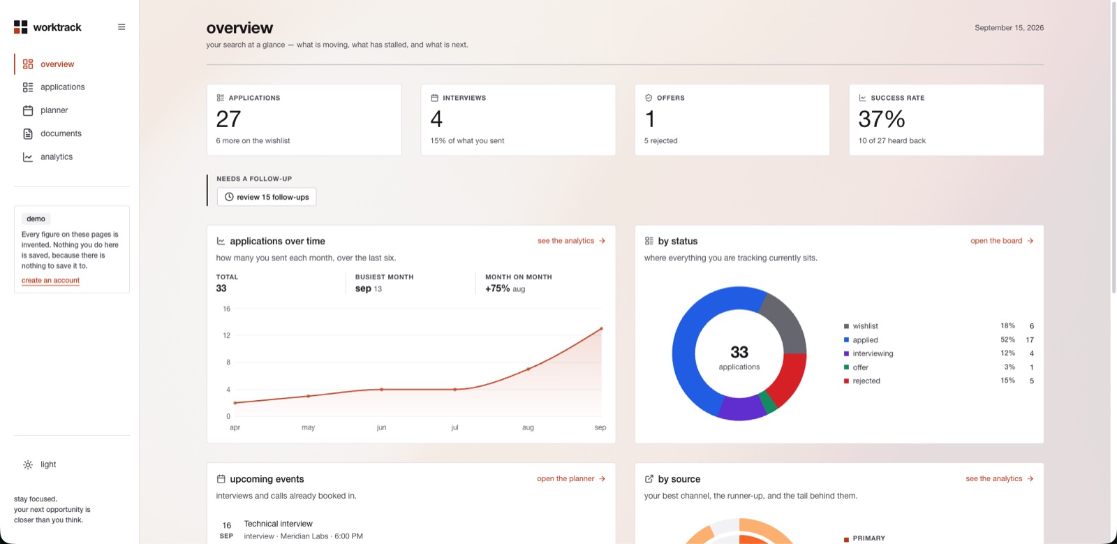 The overview screen, showing application counts by stage and recent activity.